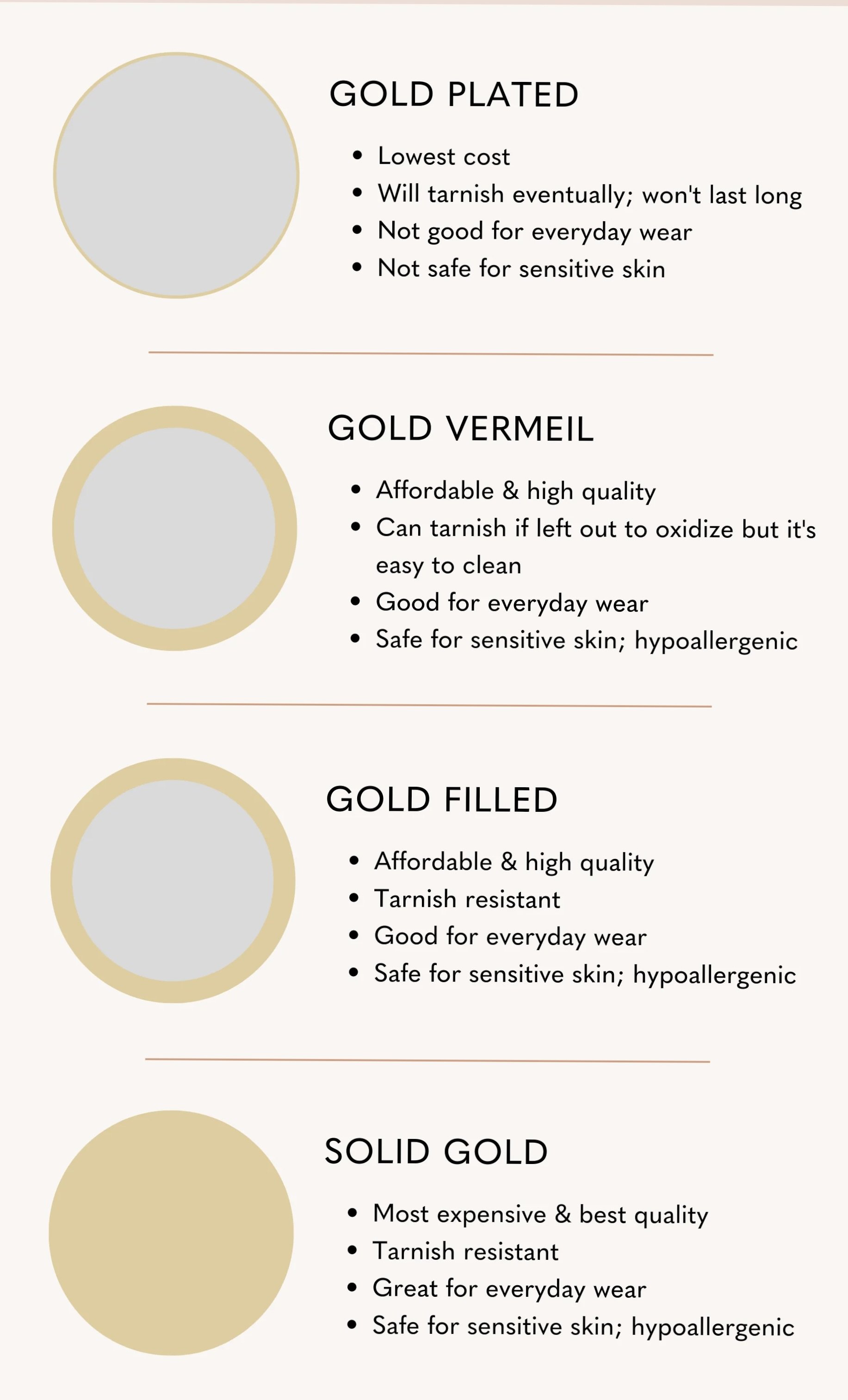 Types_of_Gold_Jewelry_Chart_-_Gold_Plated_Gold_Vermeil_Gold_Filled_Solid_Gold.jpeg
