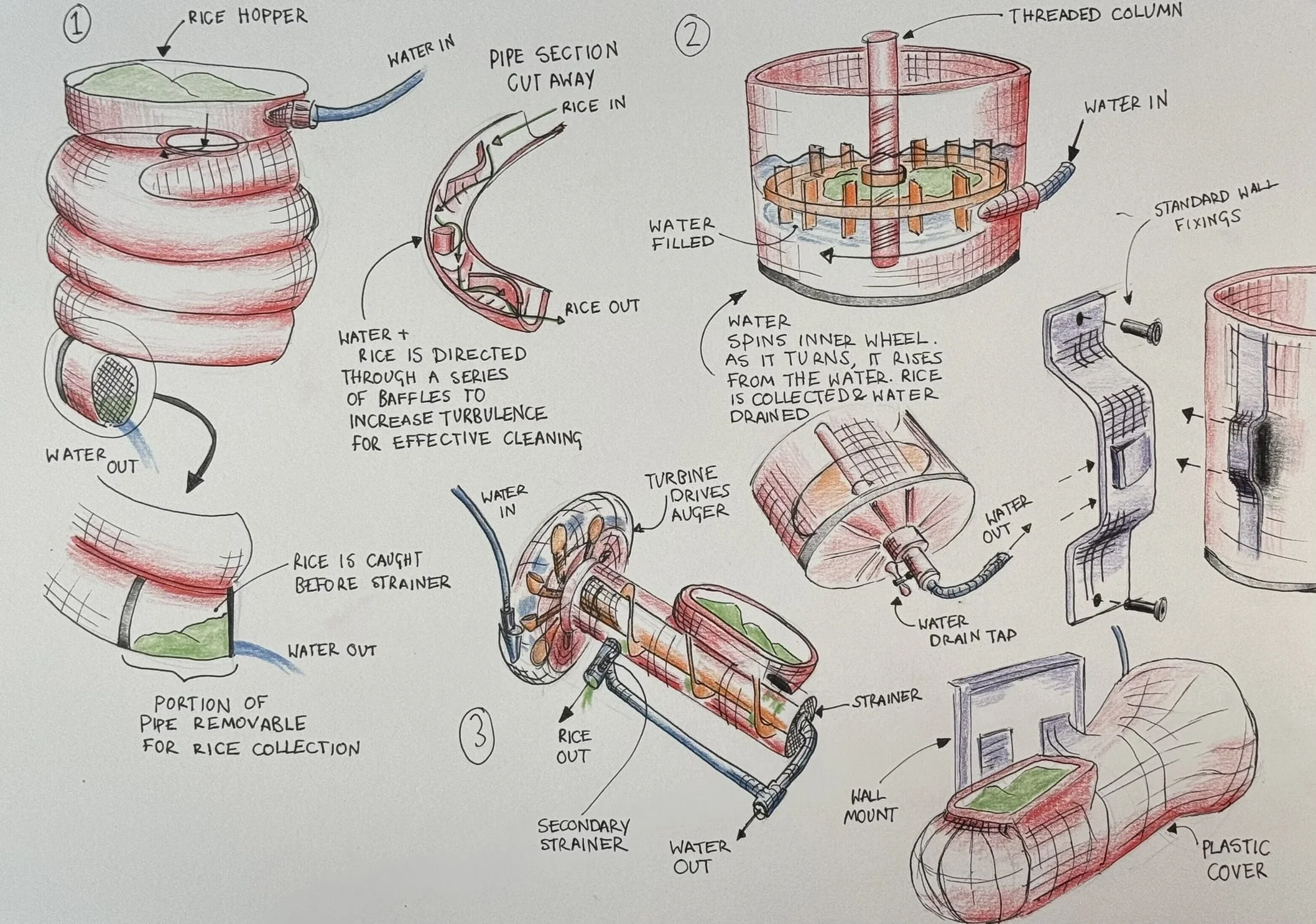 Diagram of a rice cleaning and processing system showing components like a rice hopper, water inlet, pipe section, water-filled chambers, a turbine-driven auger, and a rice collection container, with detailed annotations explaining each part's function.