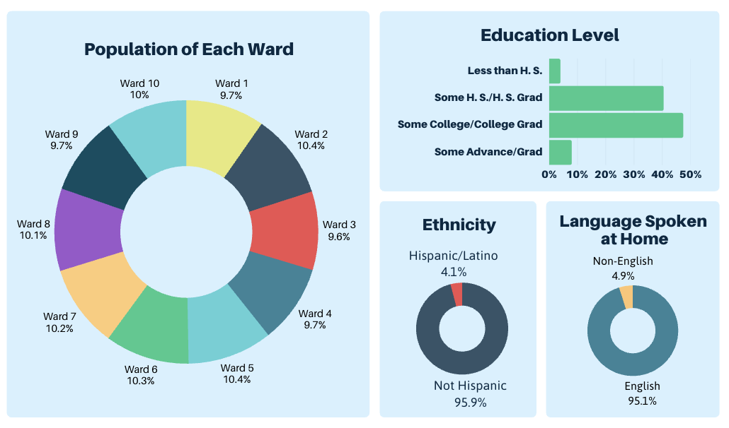 How the Civic Lottery Works