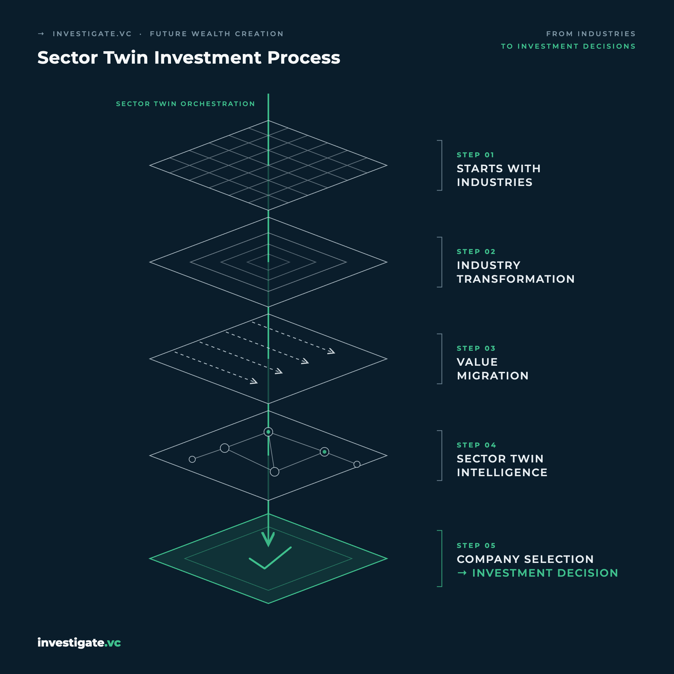 Is Your Investment Process Built for Today's Leaders or Tomorrow's Winners?