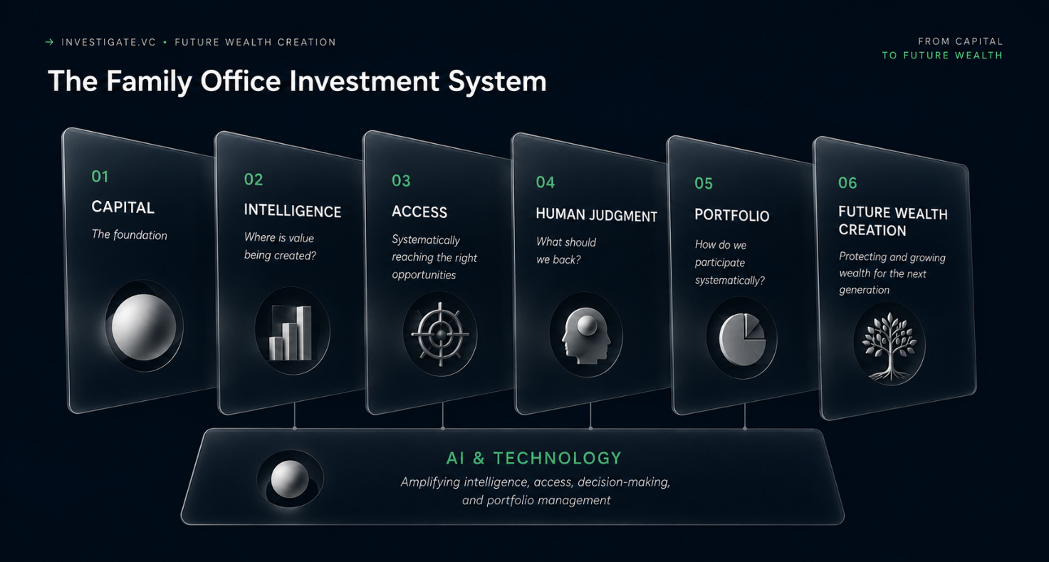 When Money Is Not Enough: Building a System for Future Wealth Creation