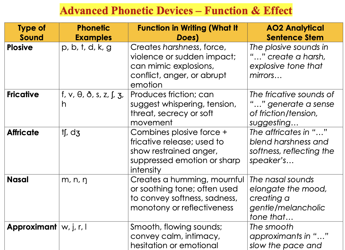 Language and mastery 3.png
