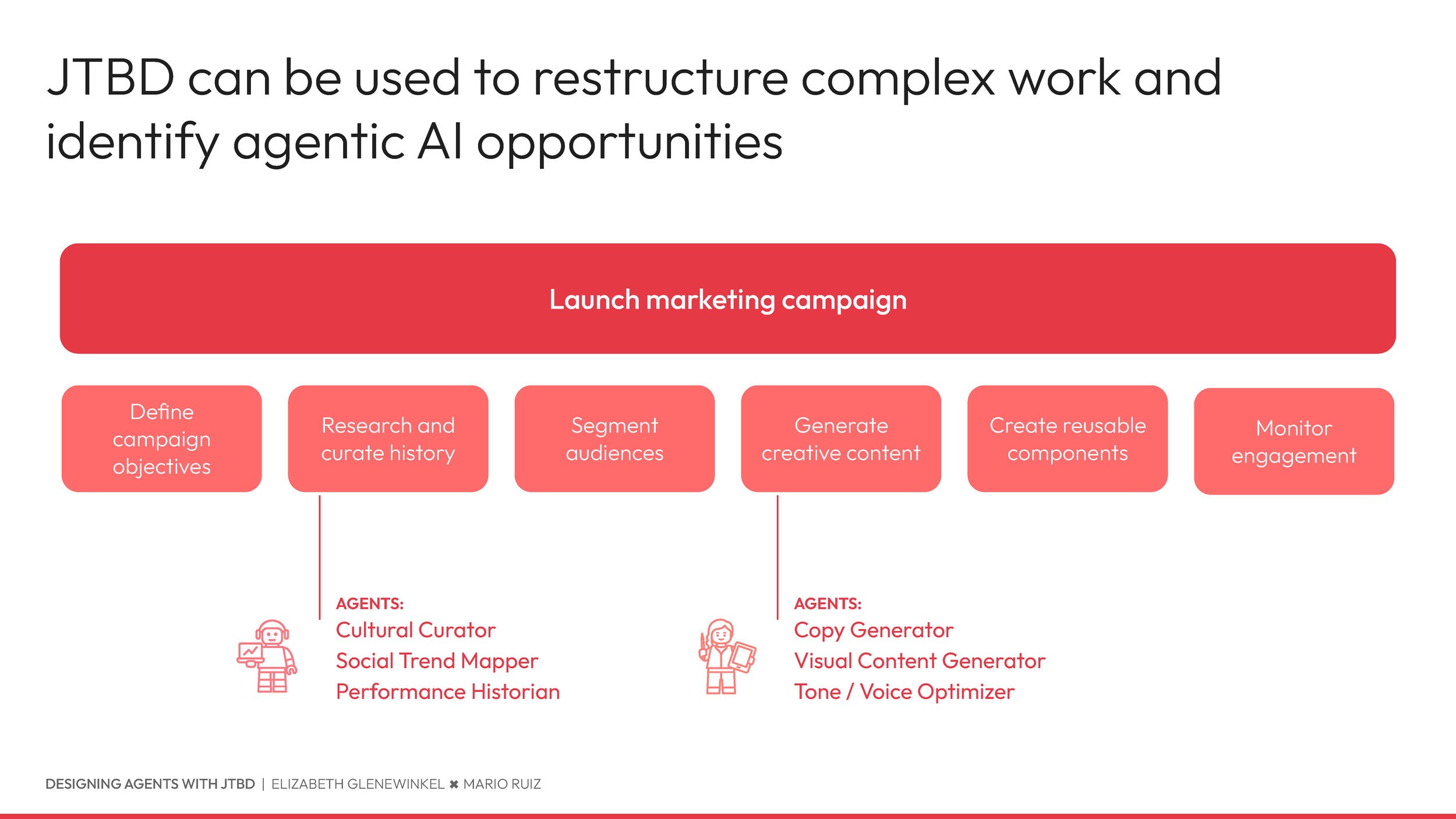 Designing AI Agents ✖︎ JTBD (1)_Page_34.png