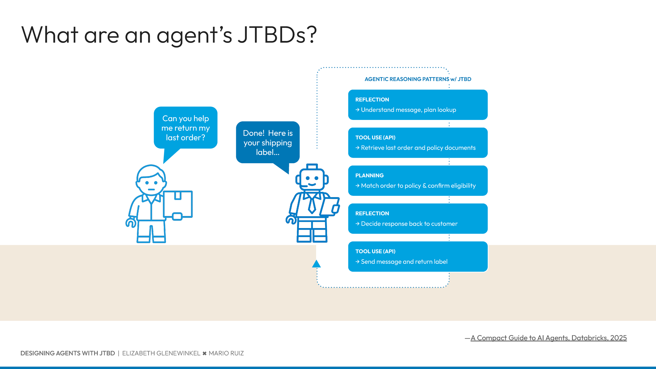 Designing AI Agents ✖︎ JTBD (1)_Page_30.png