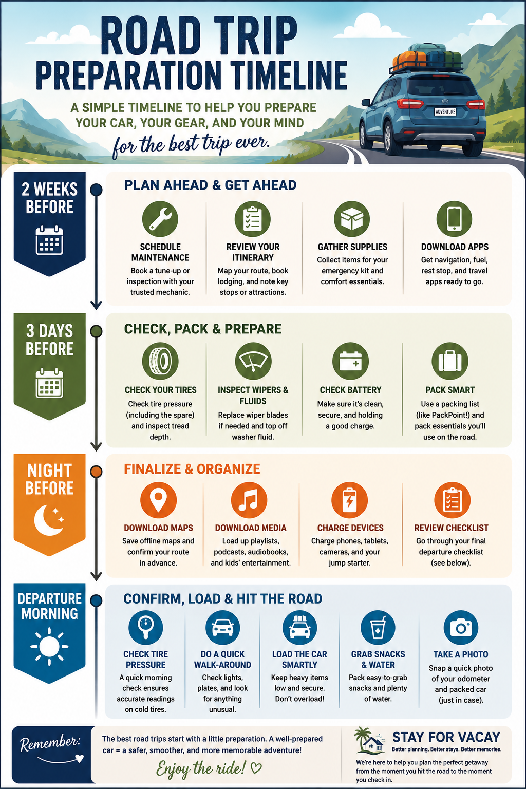 Road trip preparation timeline showing what to do two weeks before, three days before, the night before, and the morning of departure.
