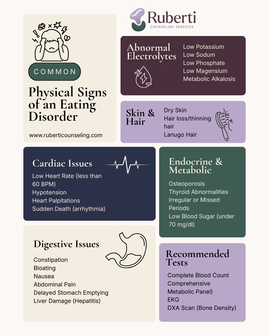 Physical Signs of an Eating Disorder.png