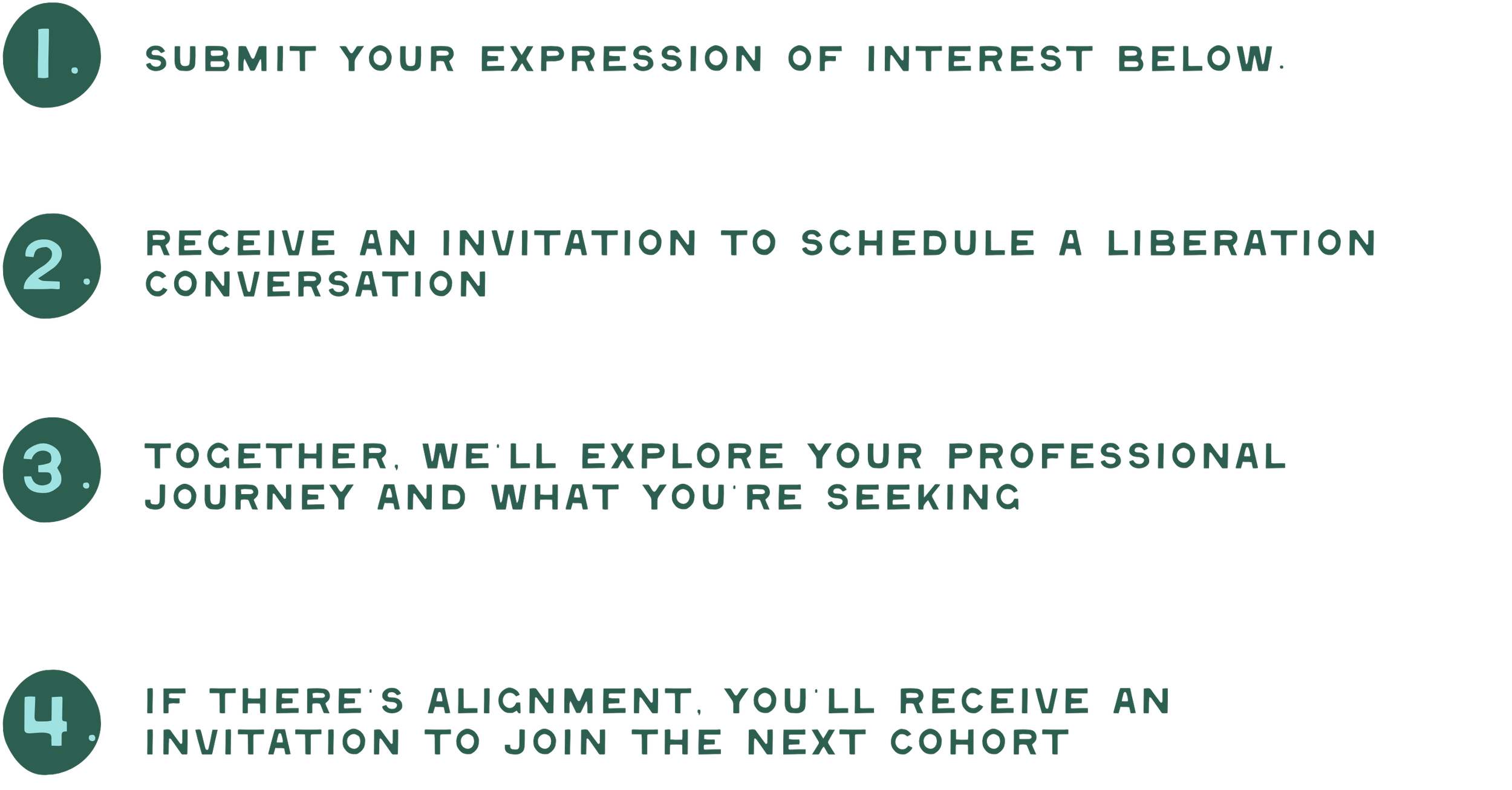 A step-by-step digital guide with four steps for expressing interest: 1. Submit your expression of interest, 2. Receive an invitation to schedule a conversation, 3. Explore your professional journey and needs, 4. If aligned, receive an invitation to join the next cohort.