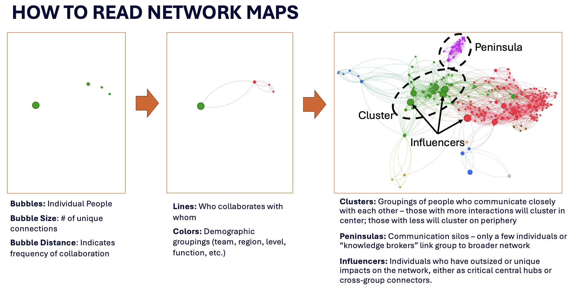 Diagram - How to Read a Network Map