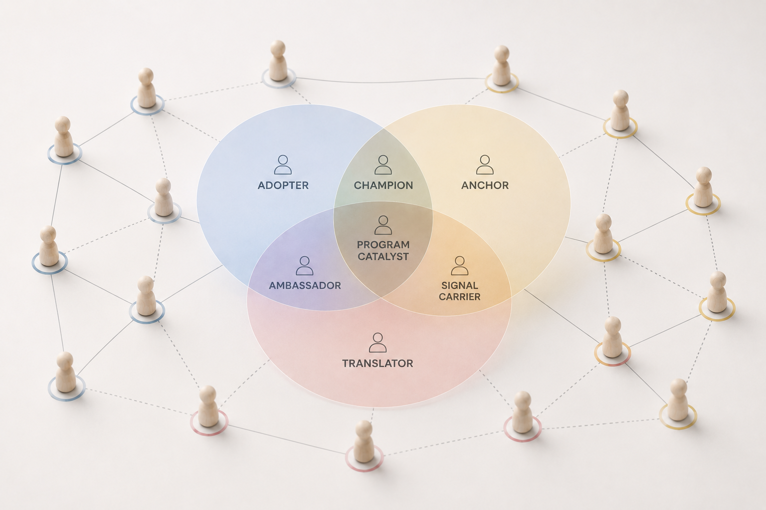 The Hidden Architecture of AI Adoption