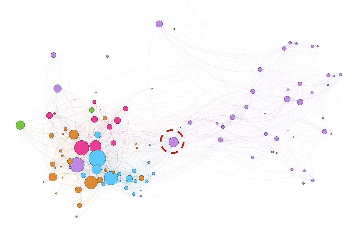 Executive predictions compared with network data.