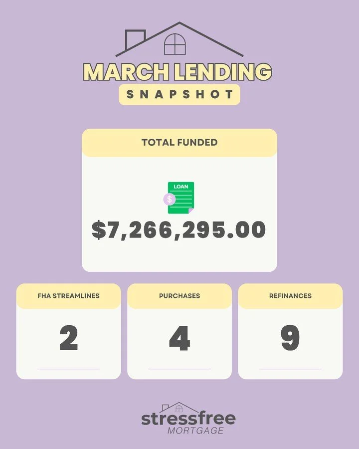 March was a GOOD one 👏
Closings ✔️
Refis ✔️
Happy homeowners ✔️
The spring market is here, and things are moving. With rates shifting, we&rsquo;re also seeing more opportunities to refinance and save.
If you&rsquo;ve been waiting&hellip; this might 