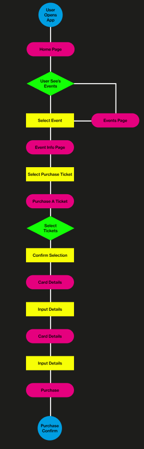 Event Purchase Task Flow.png