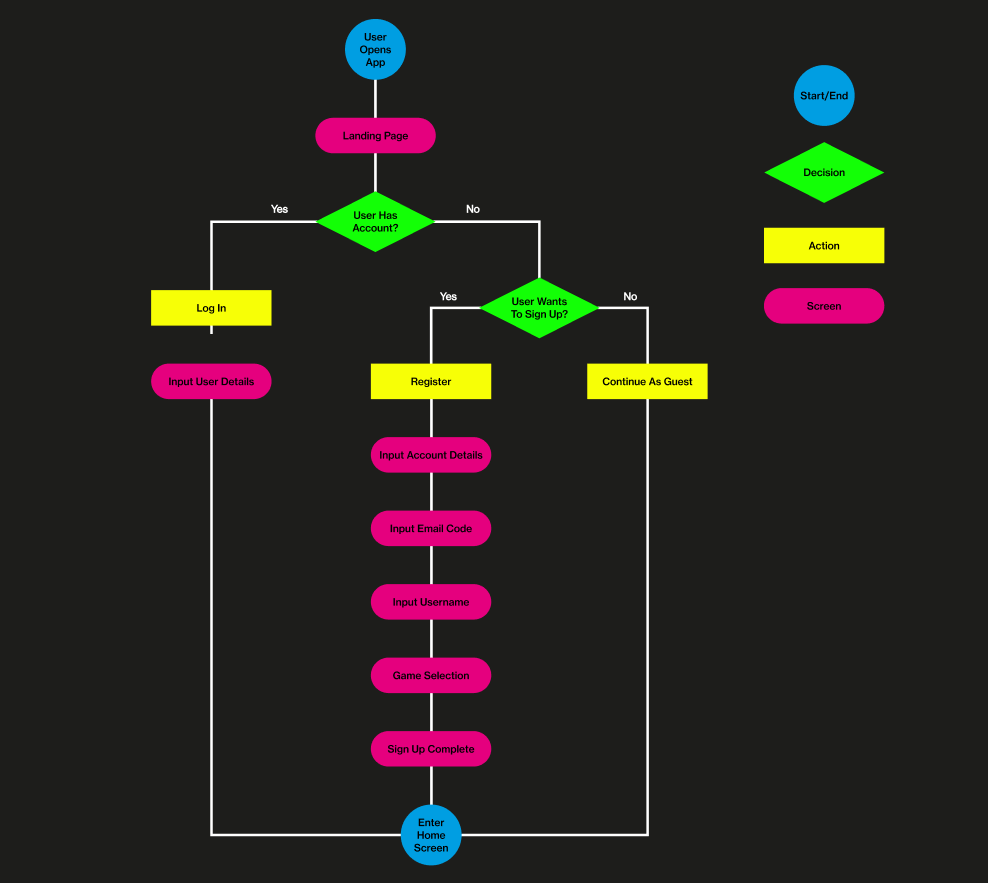Onboarding Task Flow.png