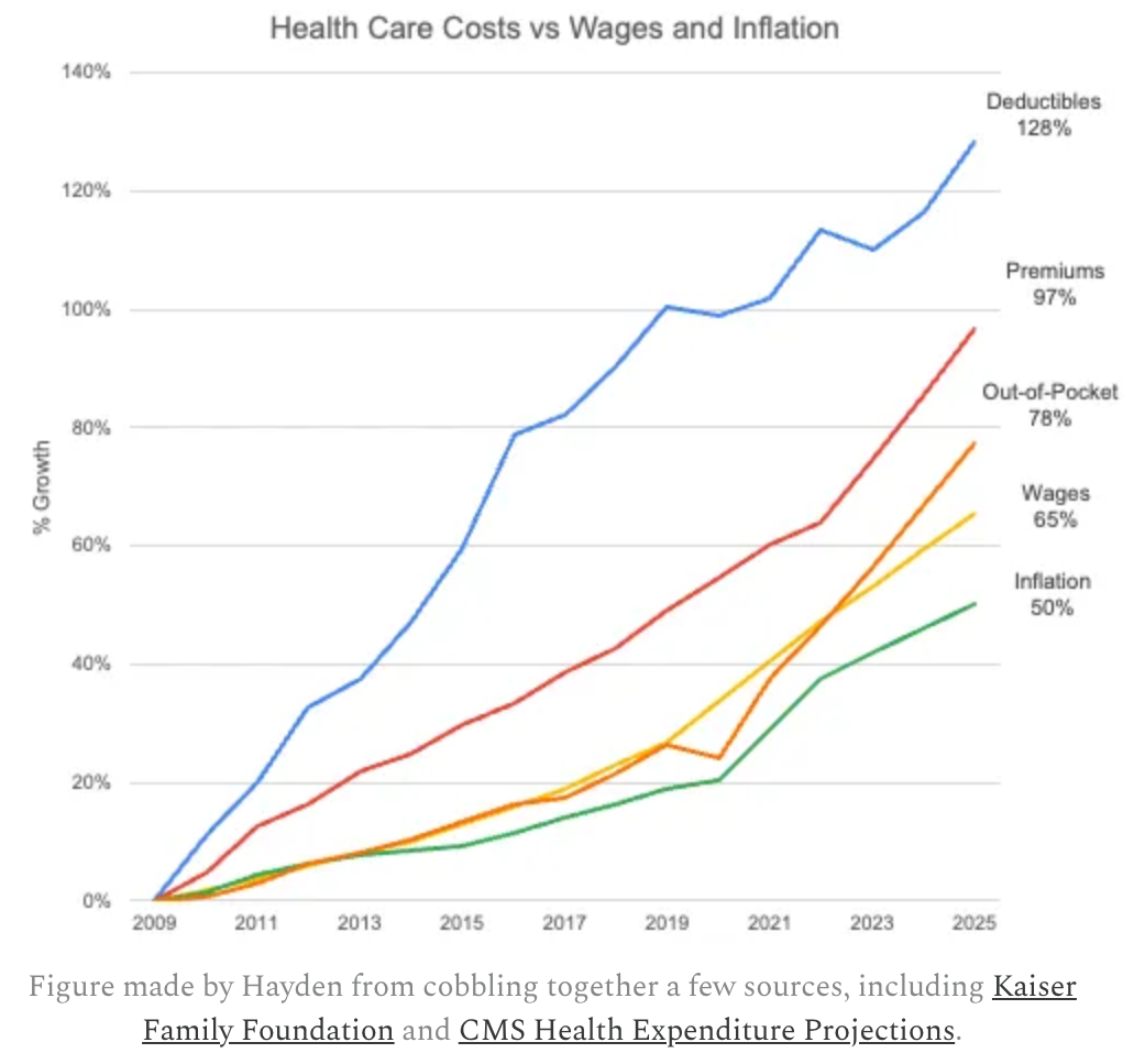 5 ways our health care system has become utterly insane