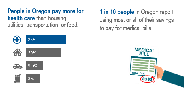 Report: Health Care Costs are Rising
