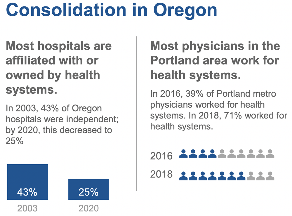 HCMO Survives Oregon's Health Care Market Oversight Program Survives Legal Challenge