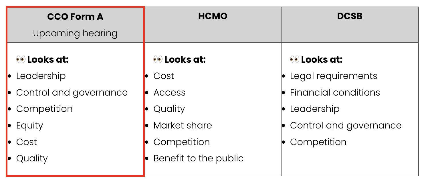 Health Care Market Oversight (HCMO), CCO Form A, and DCSB
