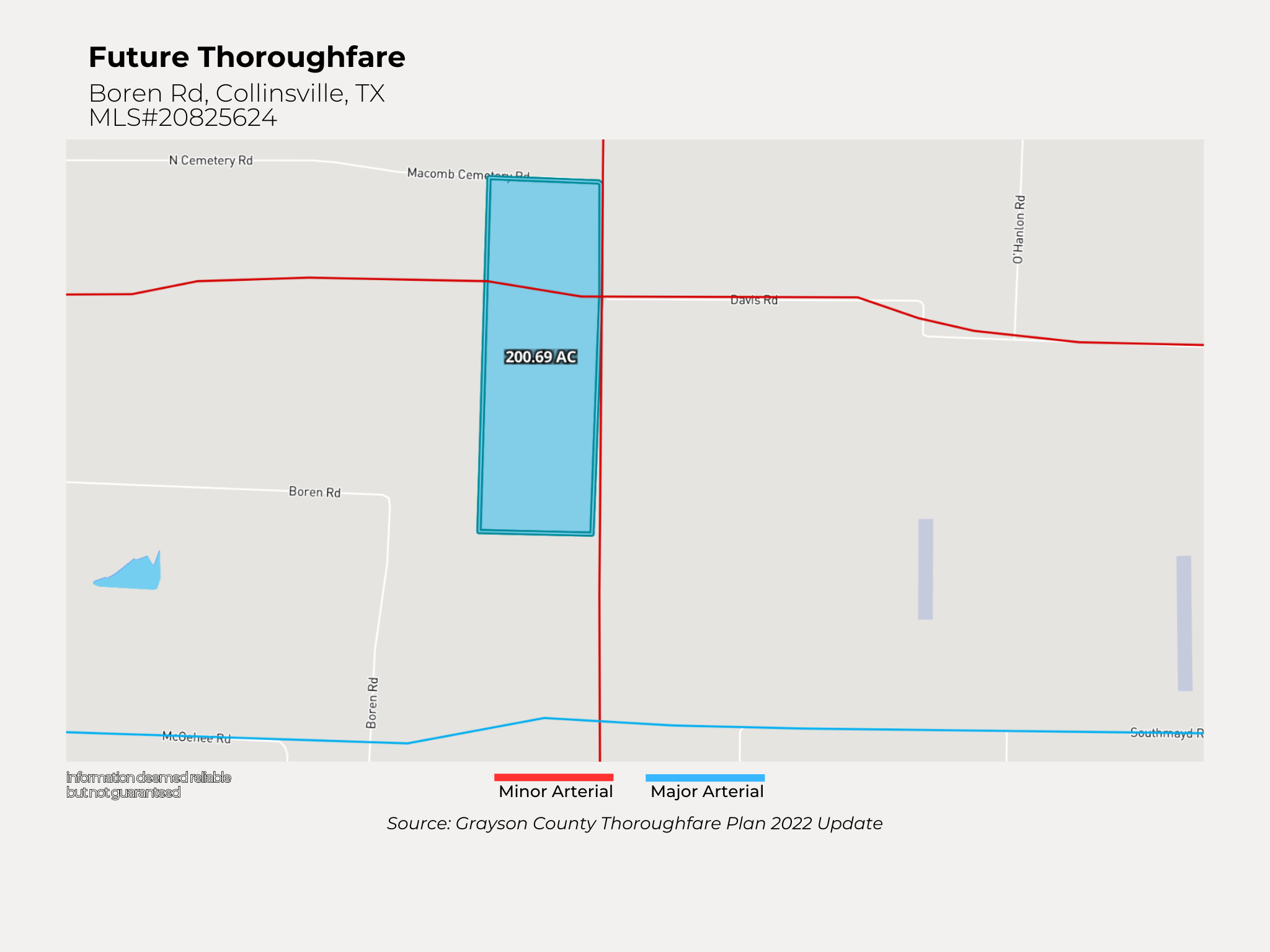 Map of land parcel on Boren Road in Collinsville, TX, highlighted in blue, showing 200.69 acres with major and minor arteries marked in red and black, respectively, from the Grayson County Thoroughfare Plan 2022 update.