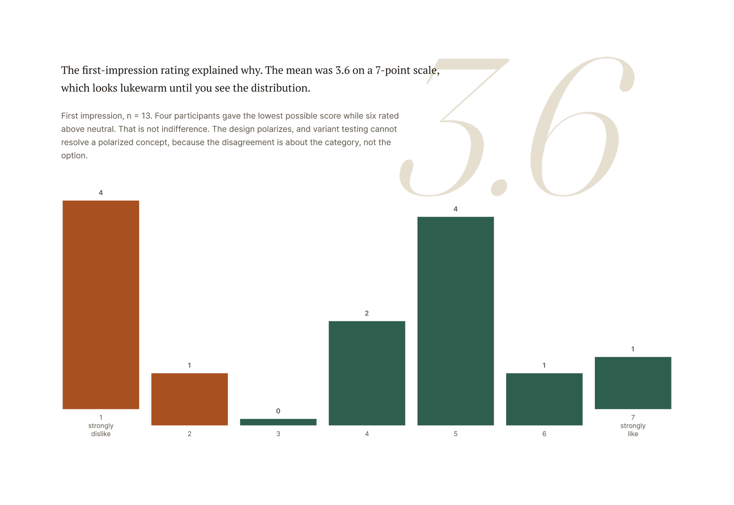 05 Result — Distribution.png