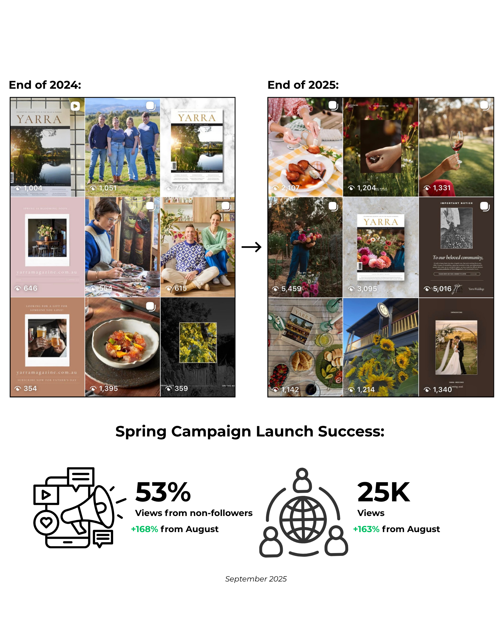 Collage of various magazine covers, photographs of people at outdoor and indoor events, food, flowers, and scenery.