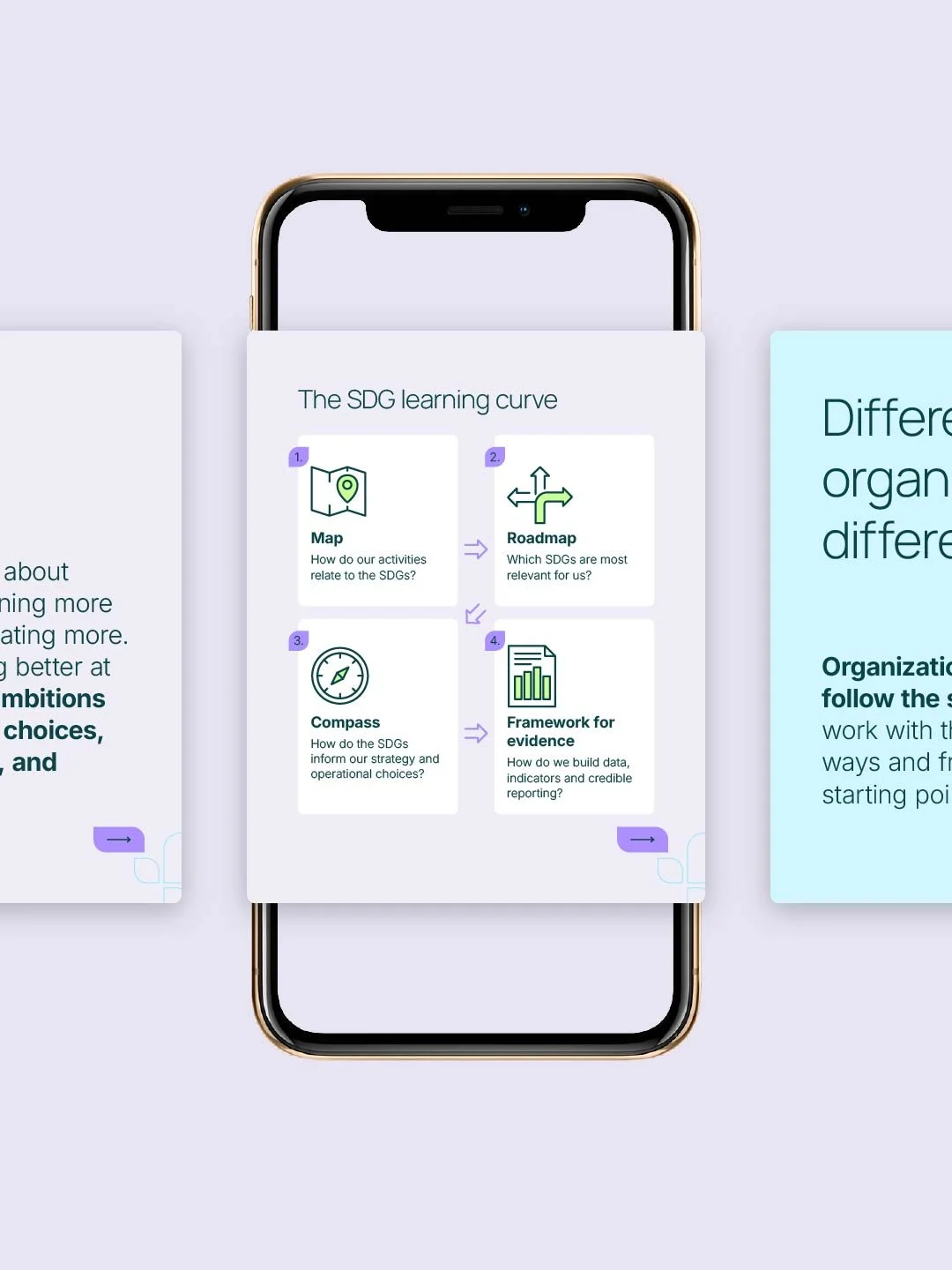 Screenshots van infographics over de SDG Barometer 2026 onderzoeksresultaten vormgegeven in een social media post