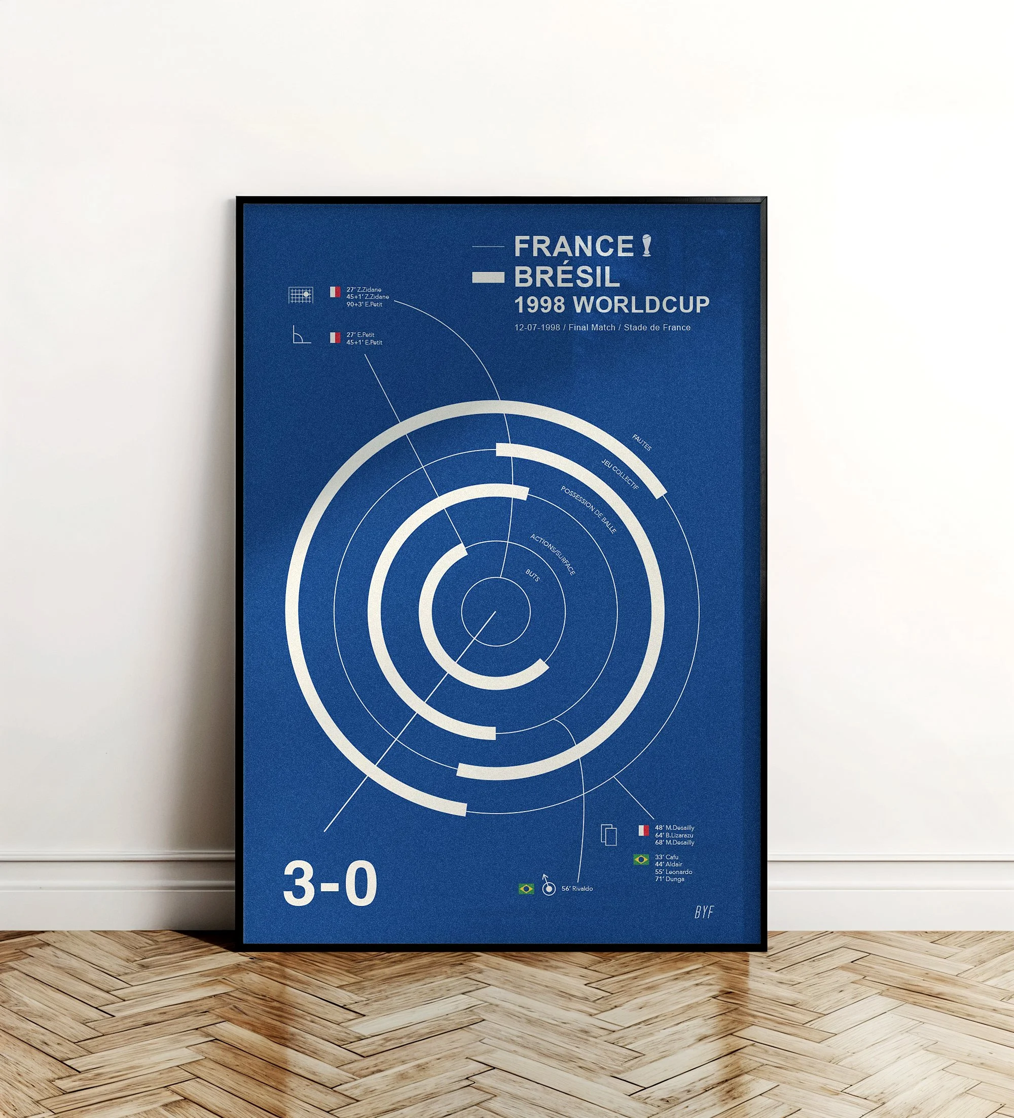FRANCE-BRÉSIL 98