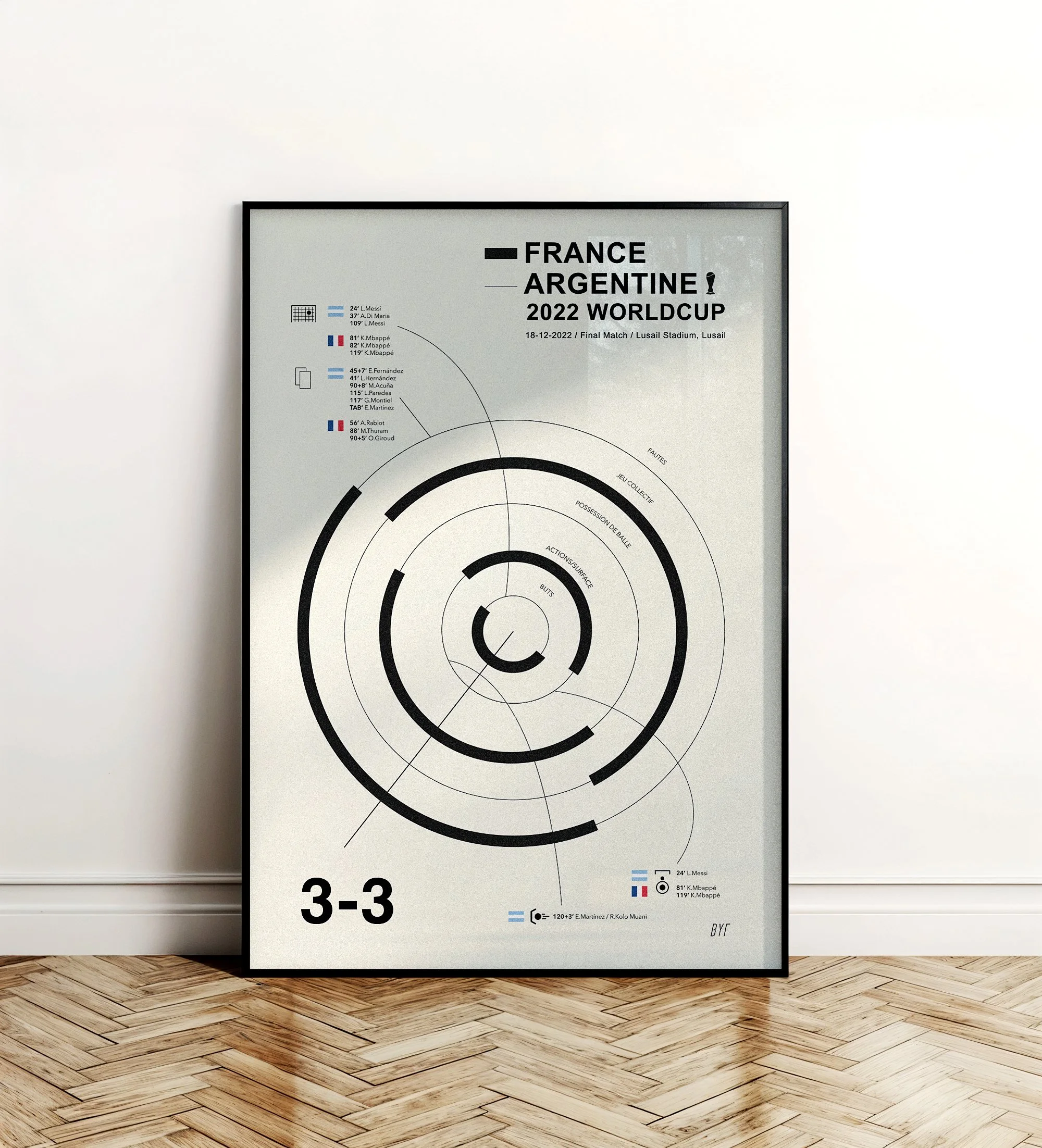POSTER FRANCE-ARGENTINE 22