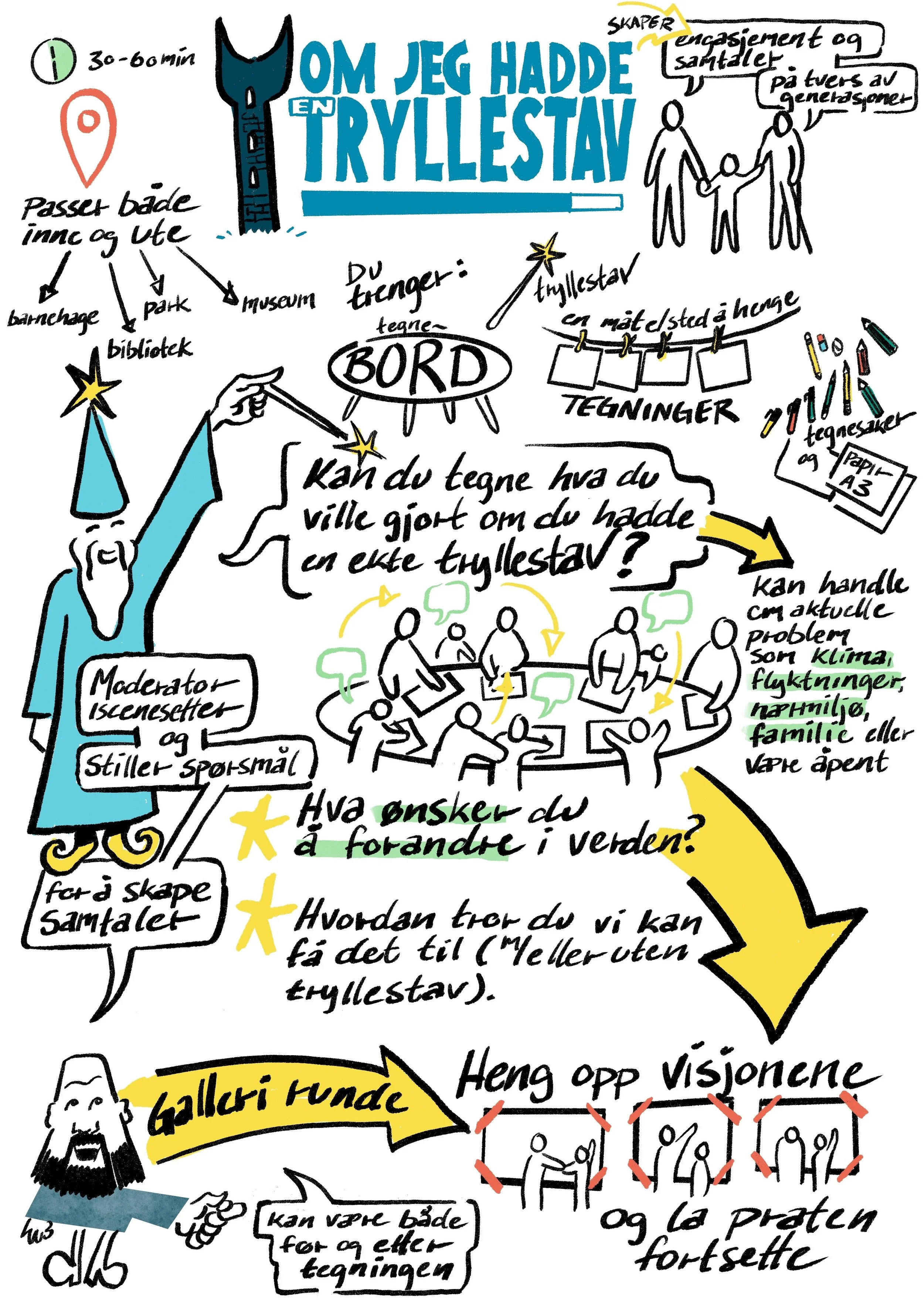 Om jeg hadde en tryllestav