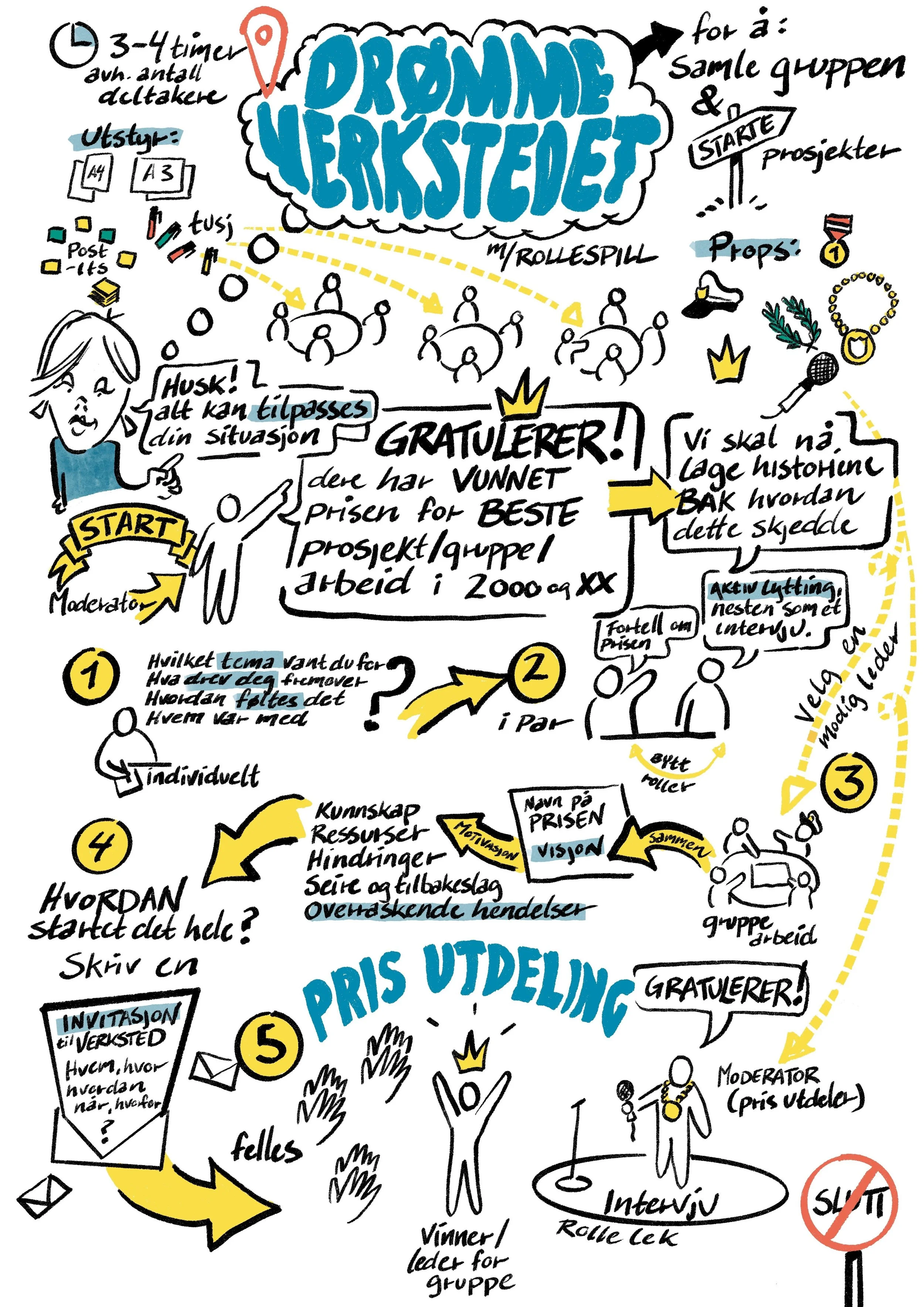 Drømmeverksted med personalet