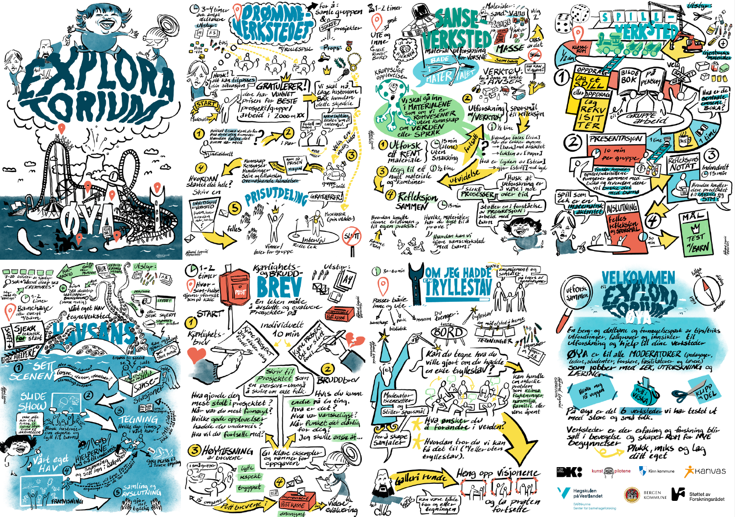 Illustration av et kart og notater fra workshopen 'Øyflora for utvikling', med temaer som sanseverksted, prisutdeling, brev, om jeg hadde Ryllestav, velkommen og en slide show, tegninger av personer, bygninger, og ikoner, og farger som blå, gul, rød og grønn.