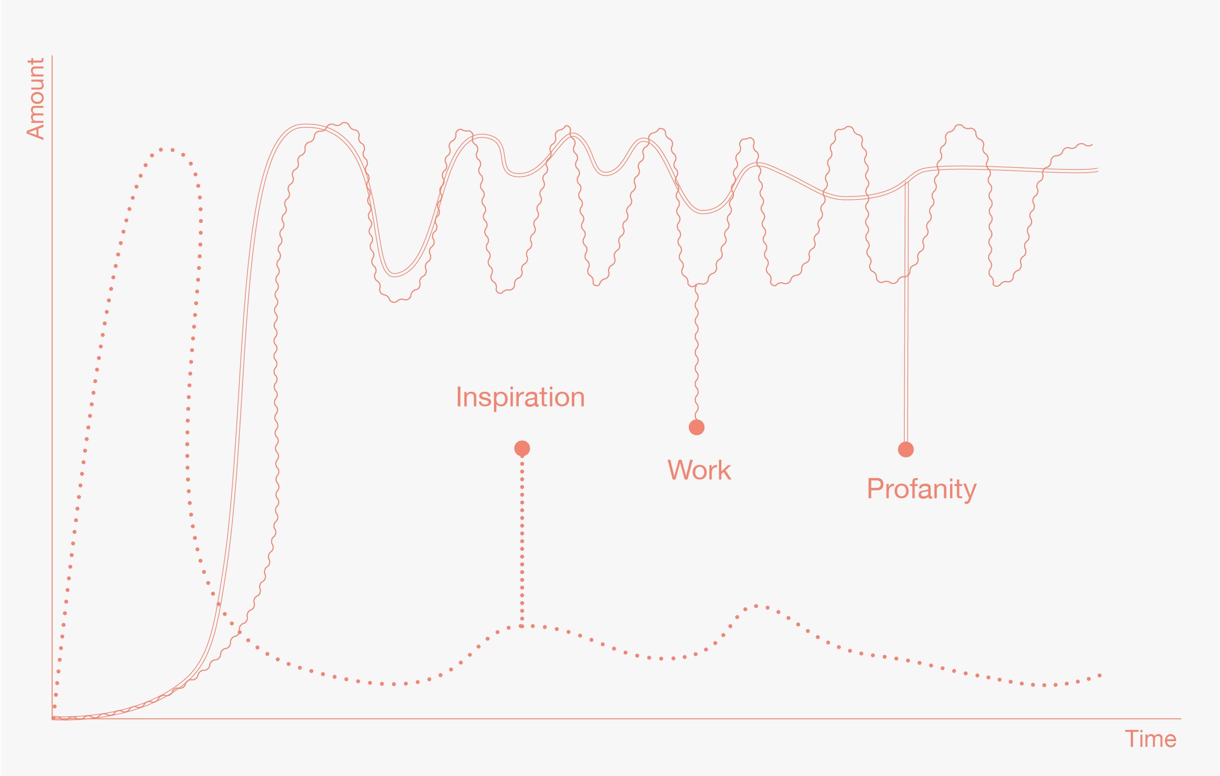 Profanity Axis