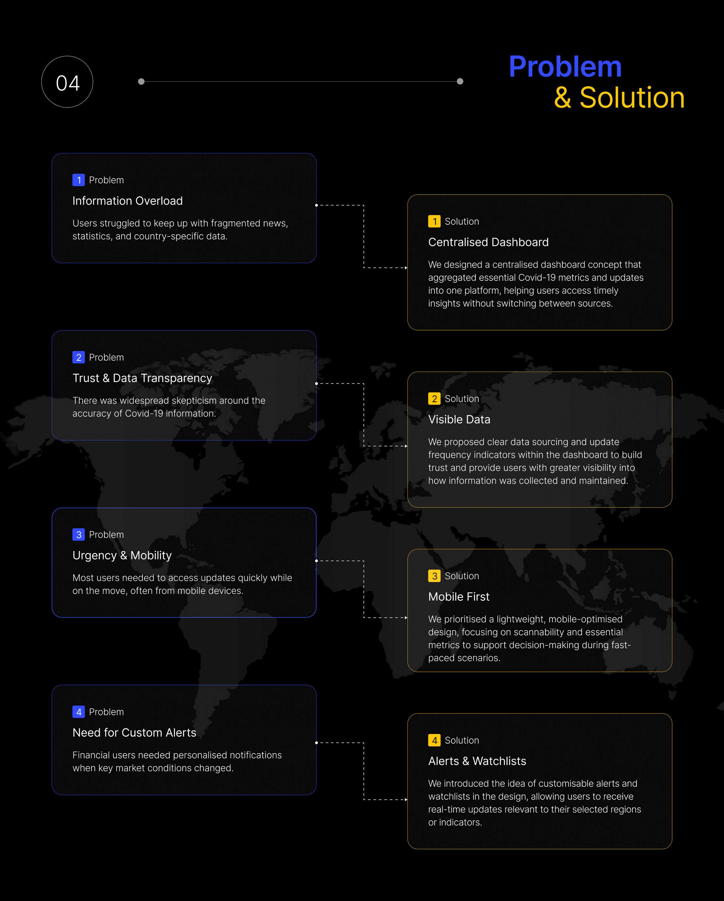 Project problem and solutions given