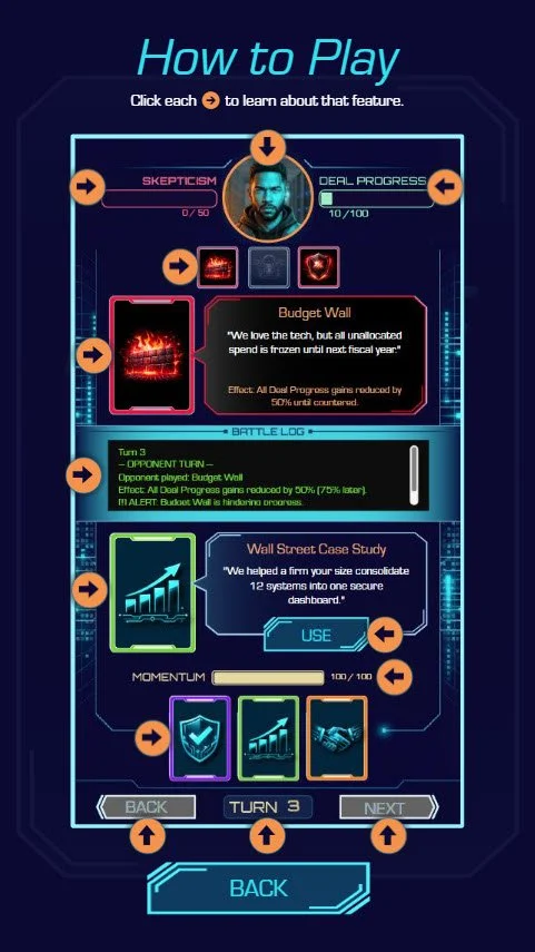 Slide 1 How to Play Layer: Screenshot of the main game play screen with interactive markers over each element. When the user clicks each marker, a pop-up appears with the element name and a short description. Back button at the bottom.