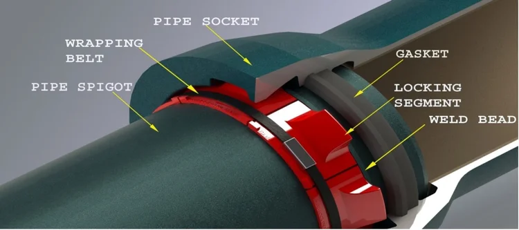 JSAW -LOCK Restrained Pipe System — SP Pipelines