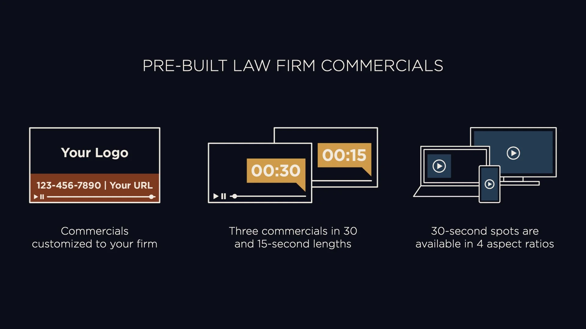 A marketing slide titled 'Pre-Built Law Firm Commercials' showing three custom advertisement examples with text and icons. The first example is a customizable logo and phone number, the second shows three short video clips with time durations, and the third displays multiple screens on various devices. Each example has labels and descriptions below explaining customization features and formats.