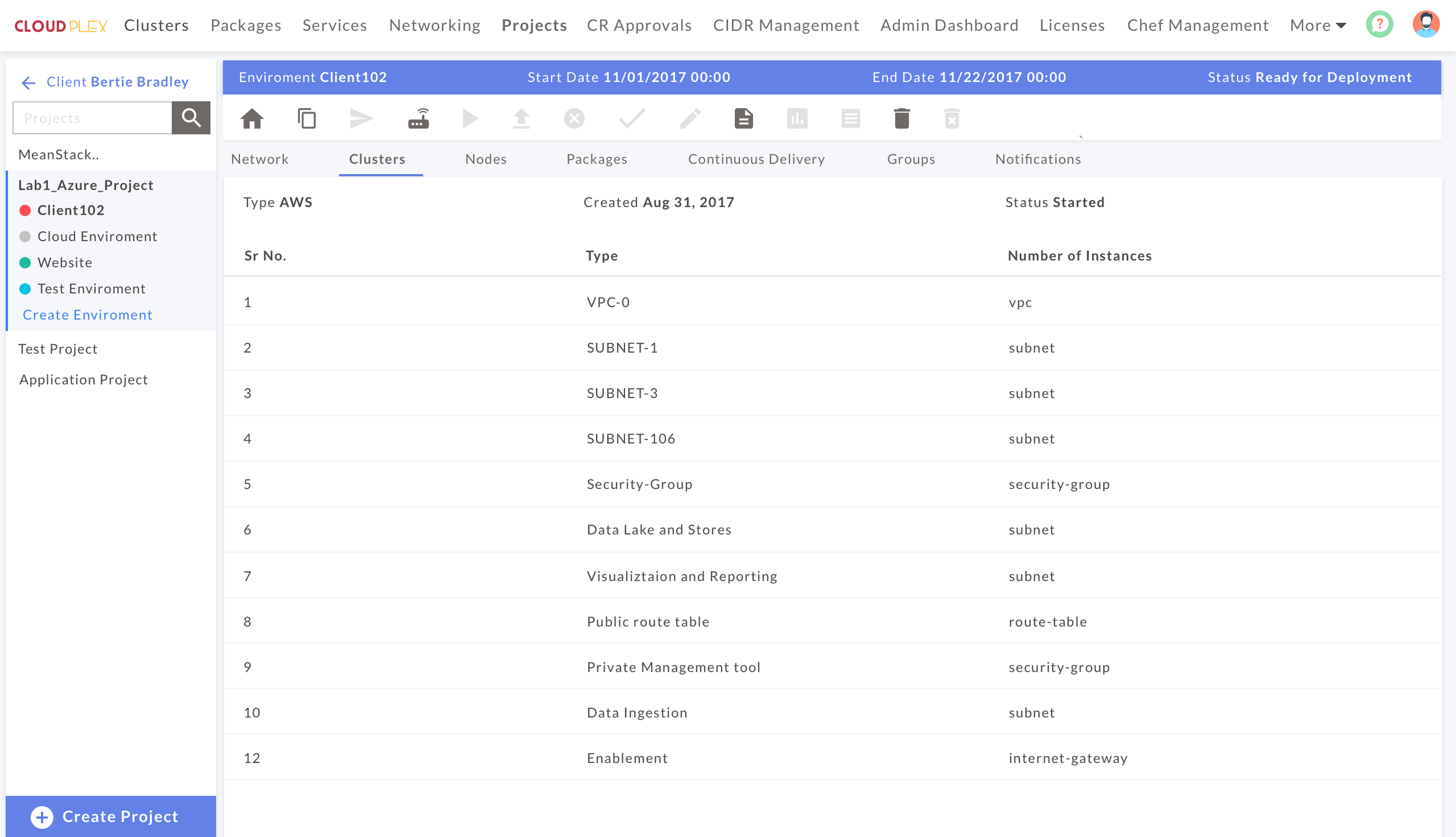 Projects_Enviroment_Clusters.png
