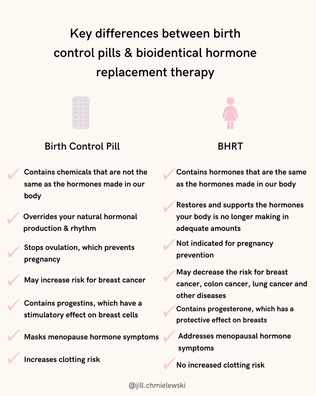 Two women reached out to me this week, each with the same story.⁠
⁠
They asked their doctor about hormone therapy, but instead, they walked out with a prescription for birth control pills. Their doctor expressed concerns about hormone therapy, recomm