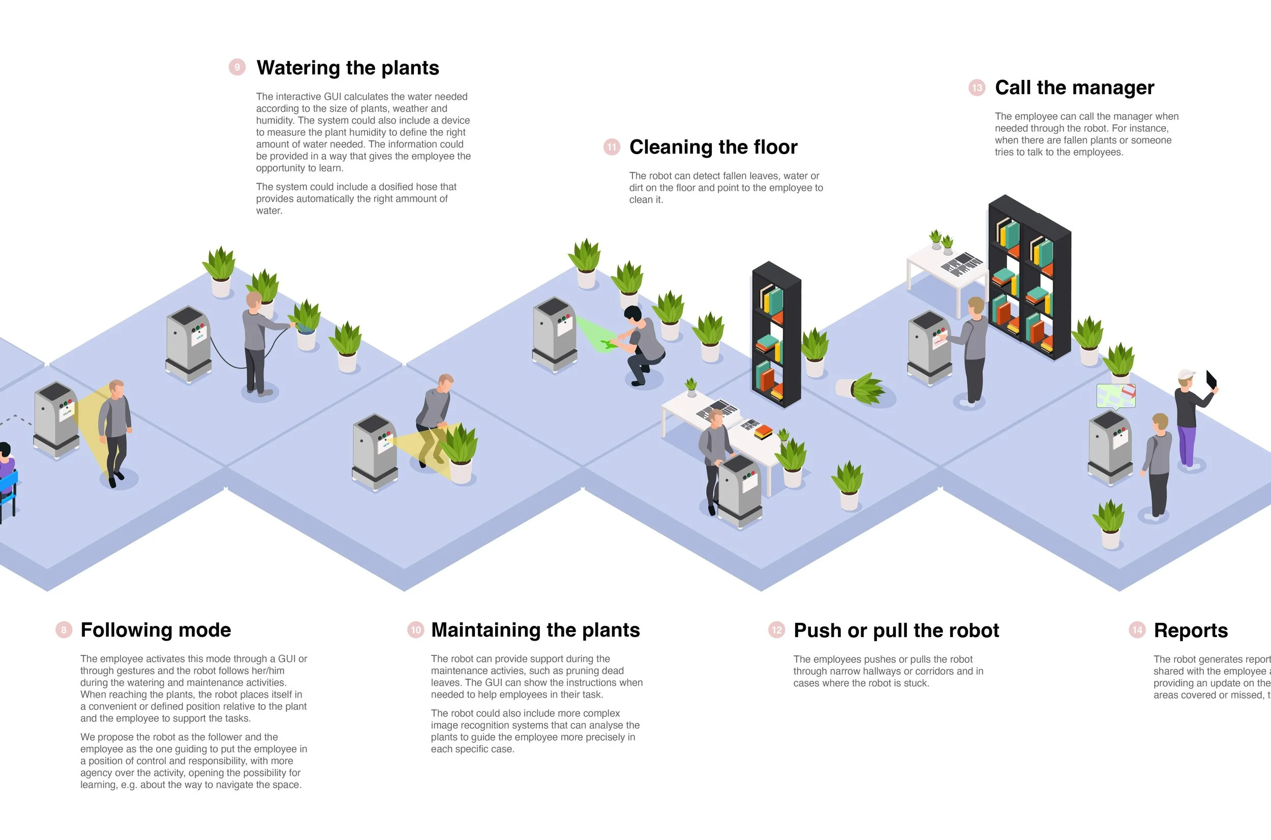 Plant-Mangement-Concept-Service-Overview-03.jpg