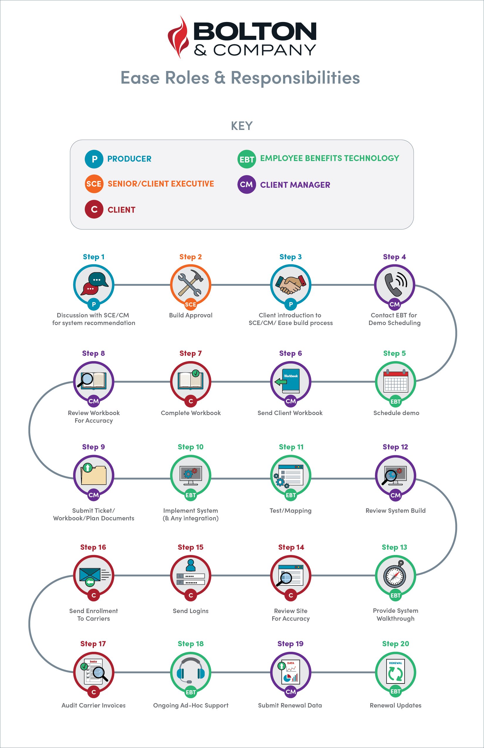EB-Technology-Roles&Responsibility.jpg