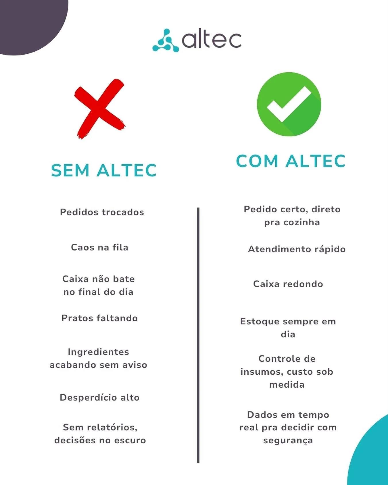 Com a Altec, a diferen&ccedil;a &eacute; clara.
De filas longas a atendimentos &aacute;geis.
De pedidos trocados a processos integrados.
De caos a controle.

Quando tecnologia e gest&atilde;o andam juntas, o resultado &eacute; um s&oacute;: cliente s