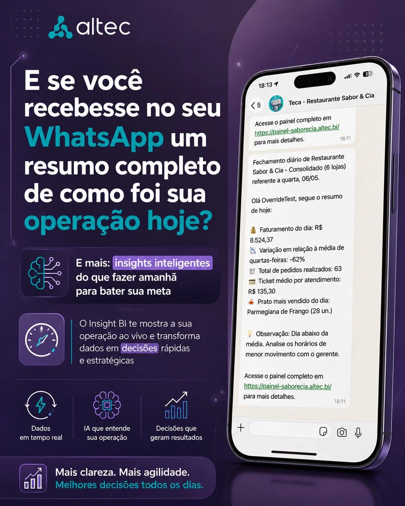 Sua opera&ccedil;&atilde;o no WhatsApp com dados claros e insights inteligentes todos os dias.

Transforme dados em decis&otilde;es com Insight BI da Altec.

Quer ver funcionando na pr&aacute;tica? Fale com um de nossos consultores atrav&eacute;s do 