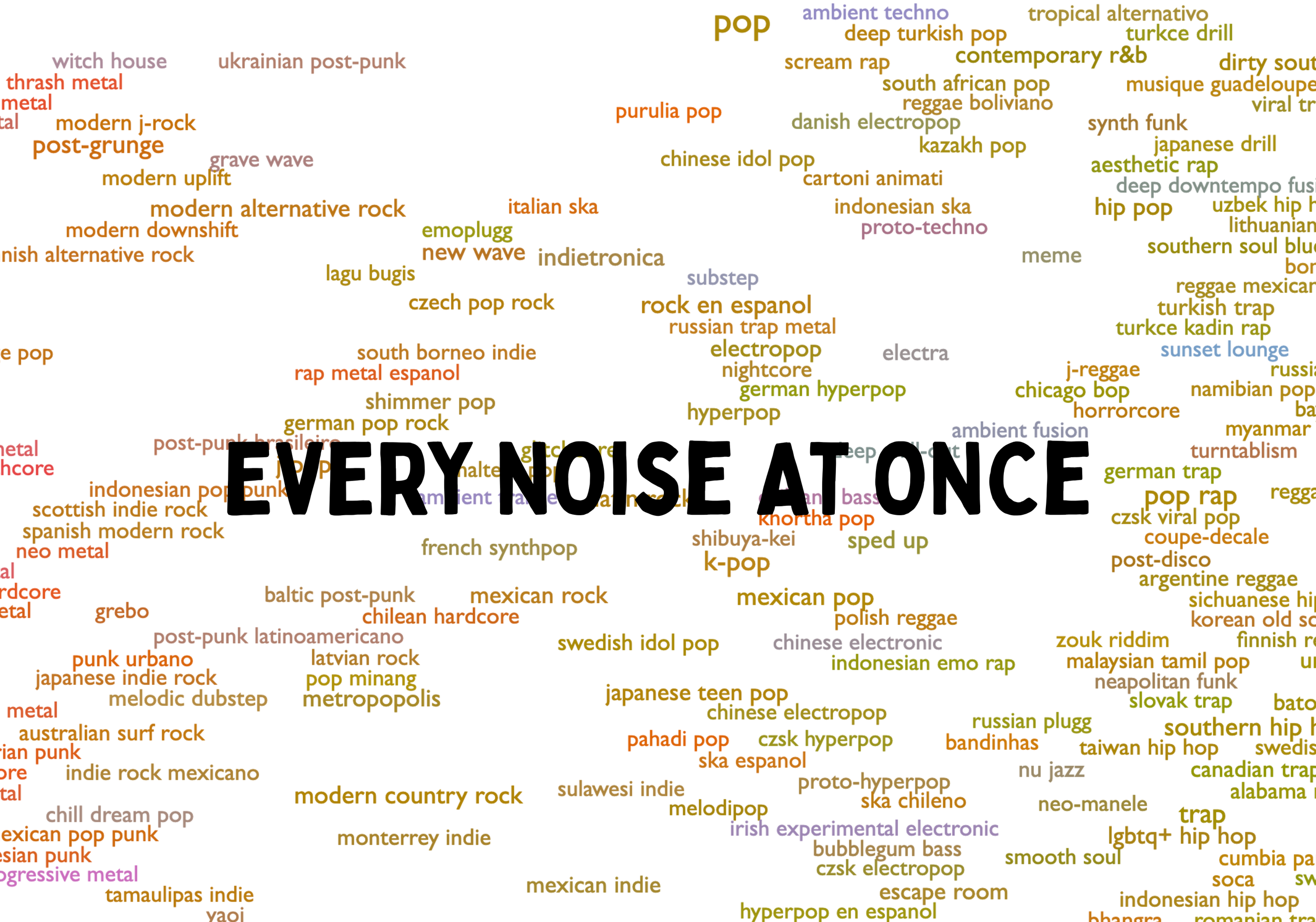 Every Noise at Once