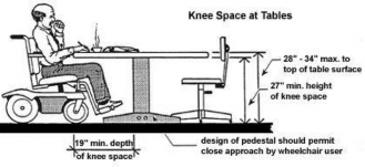 Section 3.36
