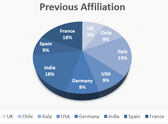 Meet the CLIMB Doctoral Candidates