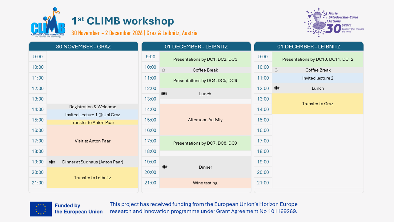 draft programme of the 1st CLIMB workshop