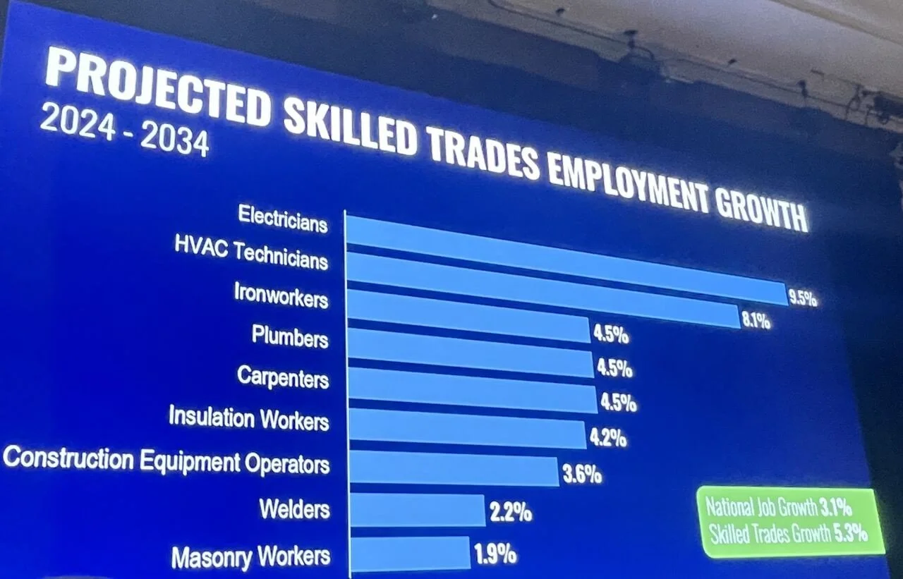 economic-update-projected-skilled-trades-growth.jpg