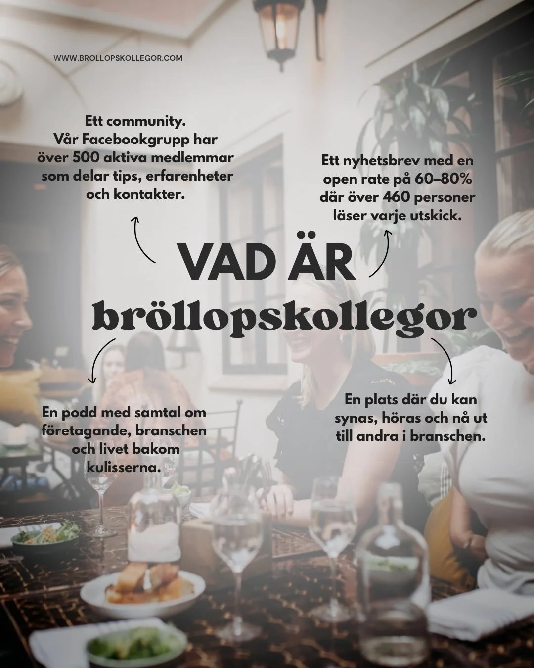 S&aring;, fr&aring;gan har dykt upp. Vad &auml;r Br&ouml;llopskollegor?

Efter en viss f&ouml;renkling kan vi nu fokusera p&aring; att vara:

🔗 Ett community d&auml;r vi p&aring; Facebook har &ouml;ver 500 aktiva medlemmar
💌 Ett nyhetsbrev med 460+