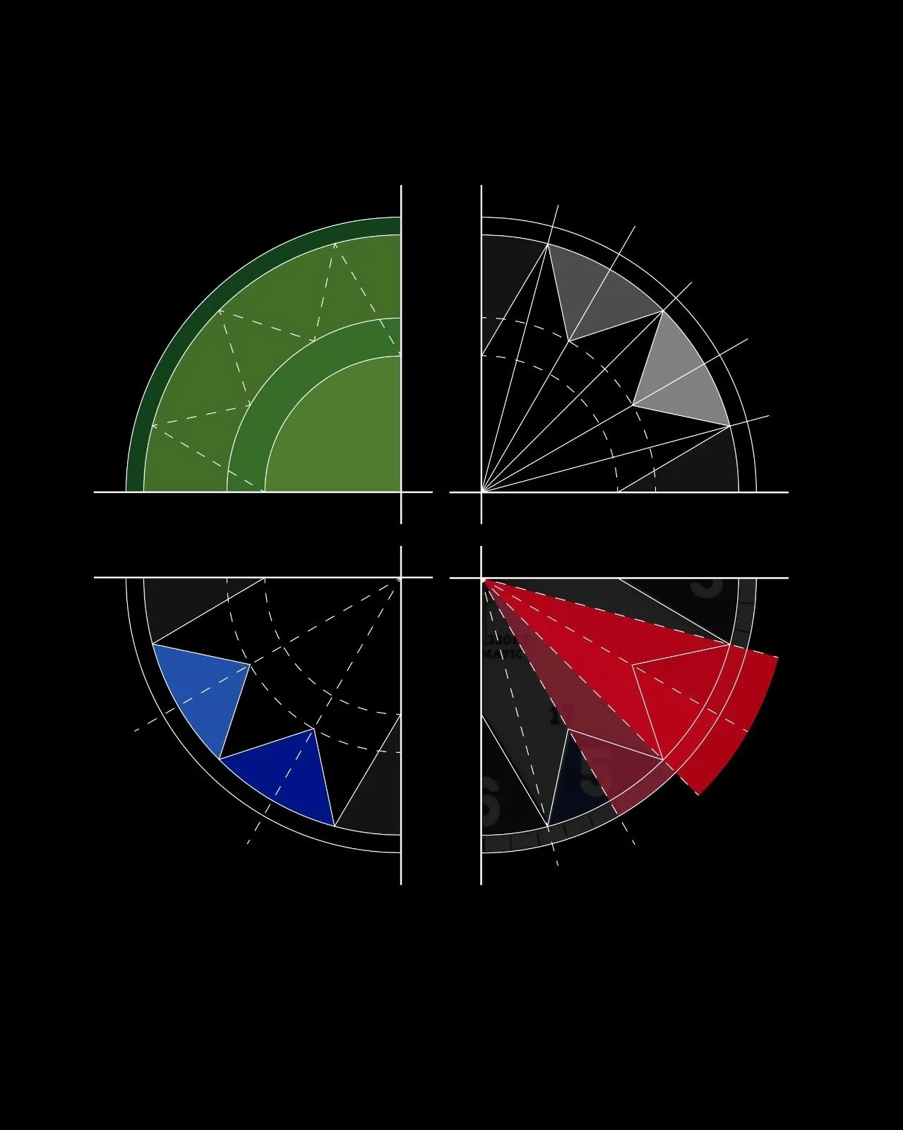 The KOMPAS Performance Layer translates the operational timing logic of the RAF Sector Clock into a modern wrist instrument. Each triangular marker represents a precise 5 minute sector, creating a colour coded interval system that allows rapid tempor