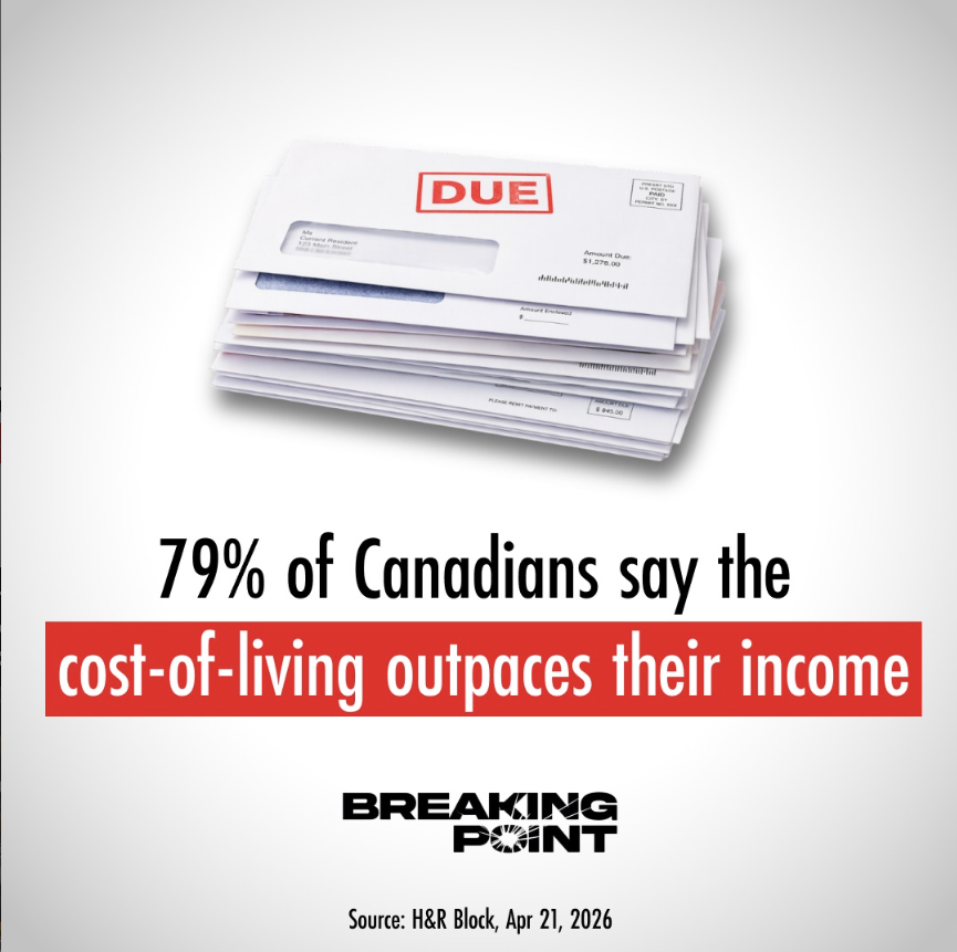 79% of Canadians say the cost-of-living outpaces their Income.png
