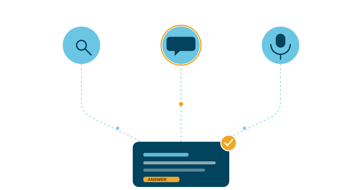 Which Law Practice Areas Benefit Most From Answer Engine Optimization [AEO]?